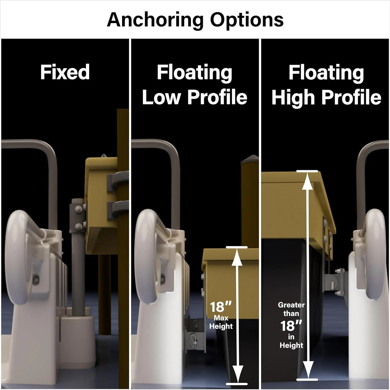 Personal Kayak Launch Station to Safely Launch Kayaks, Canoes, and Stand Up Paddle Boards, for High-Profile Floating Docks, 85-Inch x 48-Inch x 50-Inch, Tan