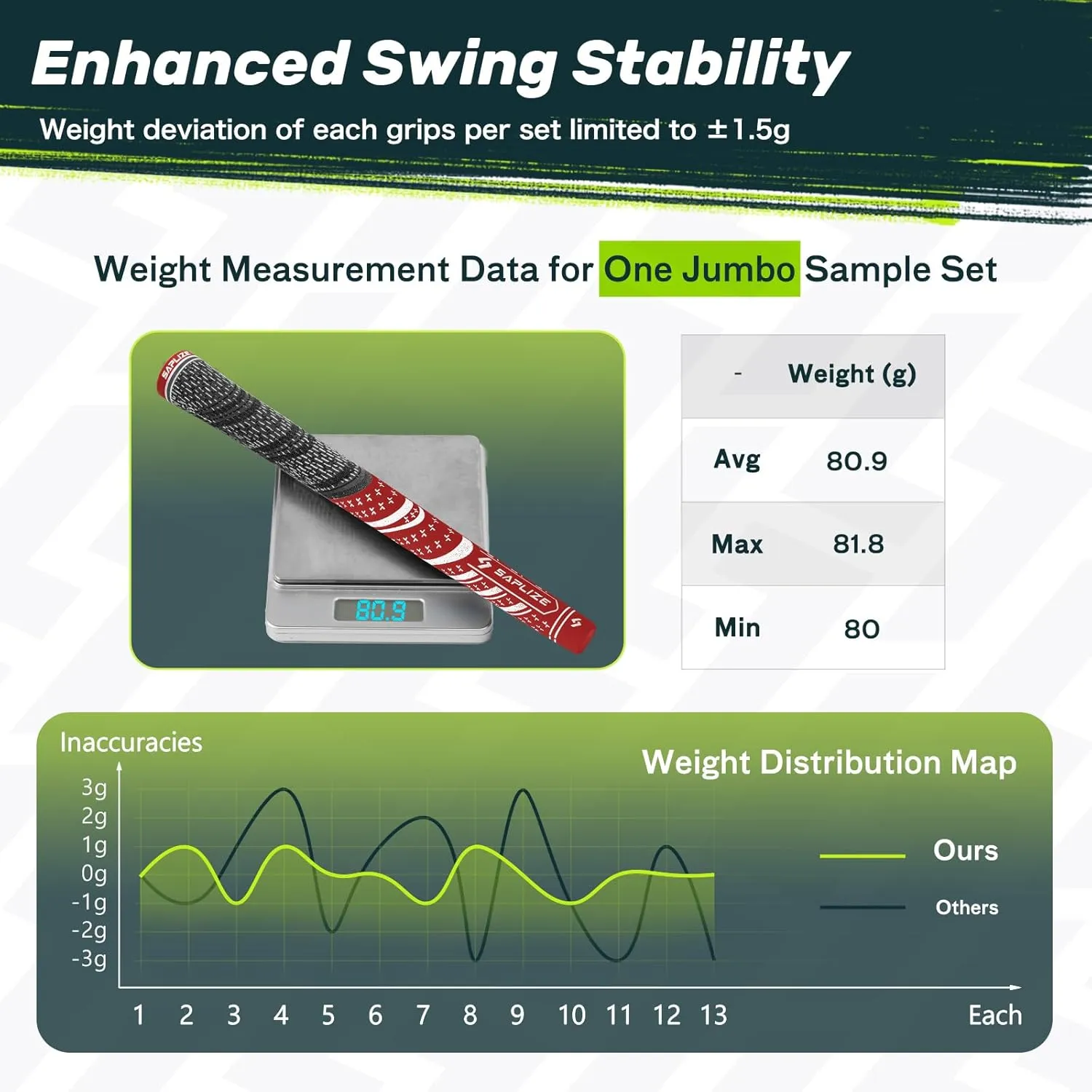 SAPLIZE Cross Cord Golf Grips Set of 13 Grips with Tape or Full Regripping Kit, Standard / Mid / Jumbo Size, Low Taper Design, Multi-compound Hybrid, Anti-Slip Golf Club Grips, CL03 Series